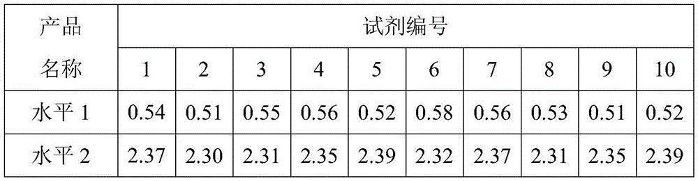 Preparation method of d-dimer quality control substance