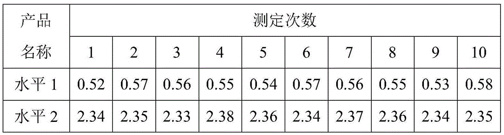 Preparation method of d-dimer quality control substance