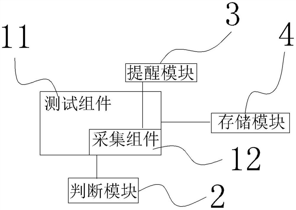 Stride frequency test method