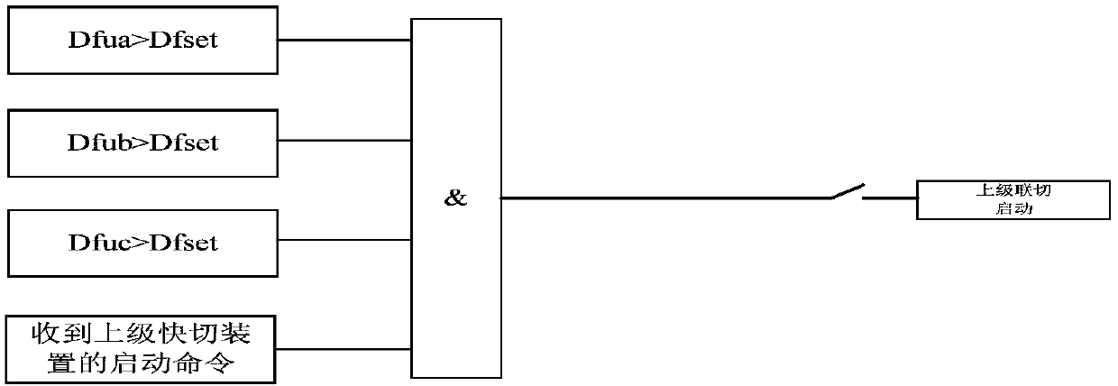 Upper and lower level quick switching device linkage method and linkage system