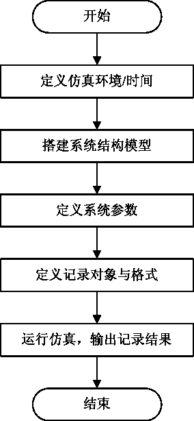 Air conditioning system polymerization control method