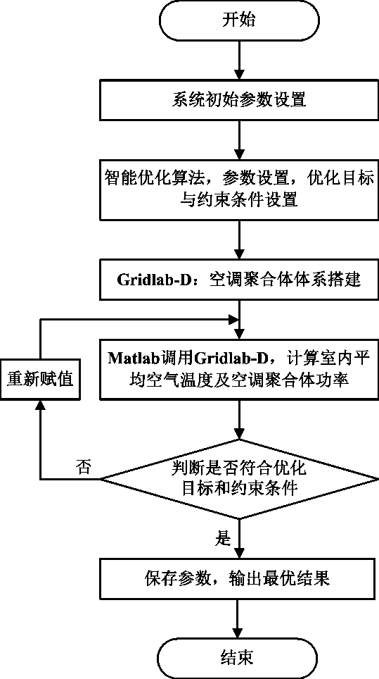 Air conditioning system polymerization control method