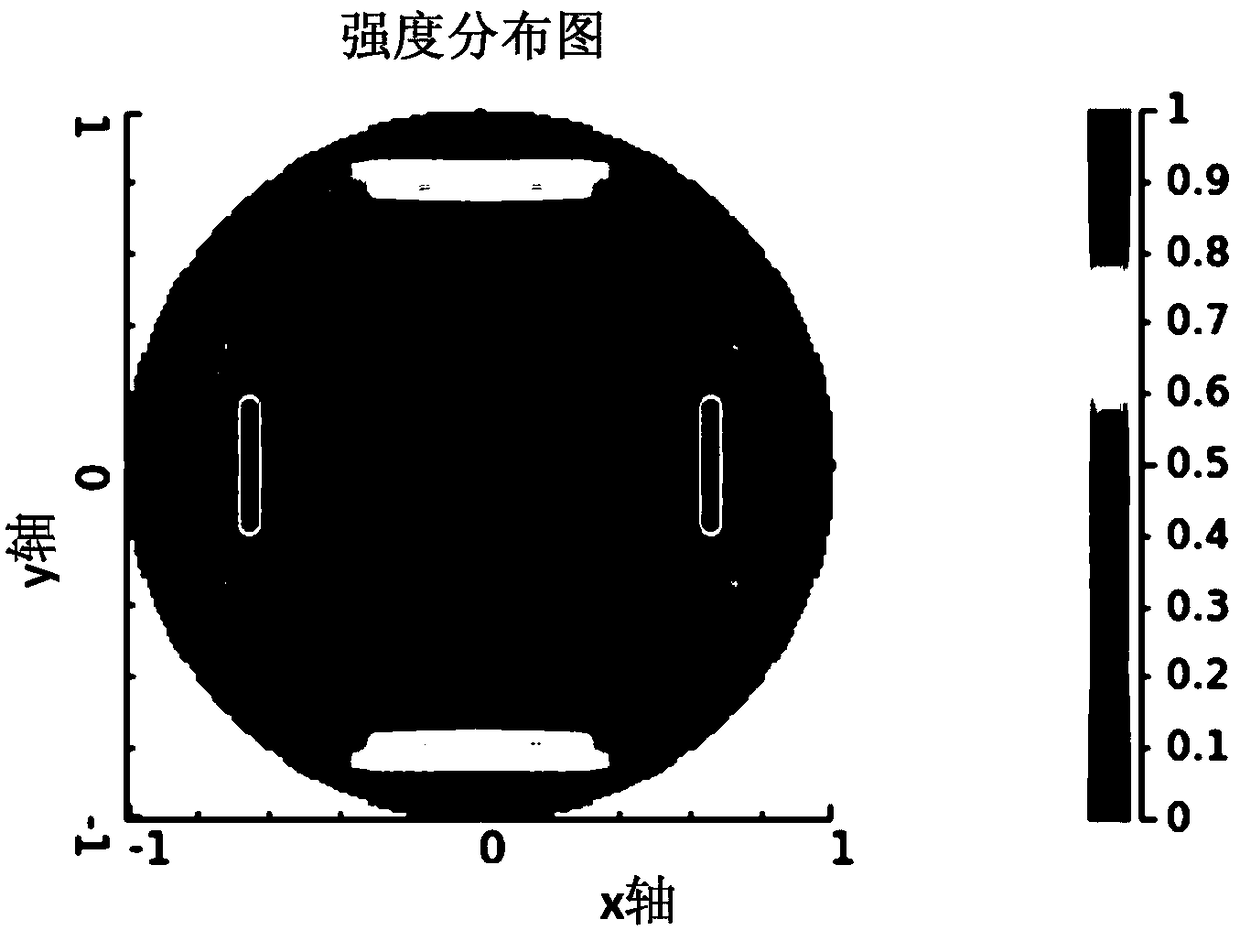 Optimization method and device for mask parameters