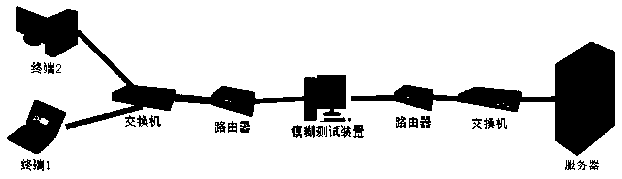 Protocol fuzzy test method based on a tandem connection mode