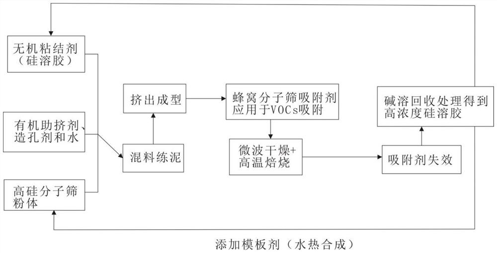 Recyclable integral honeycomb molecular sieve adsorbent and preparation method thereof