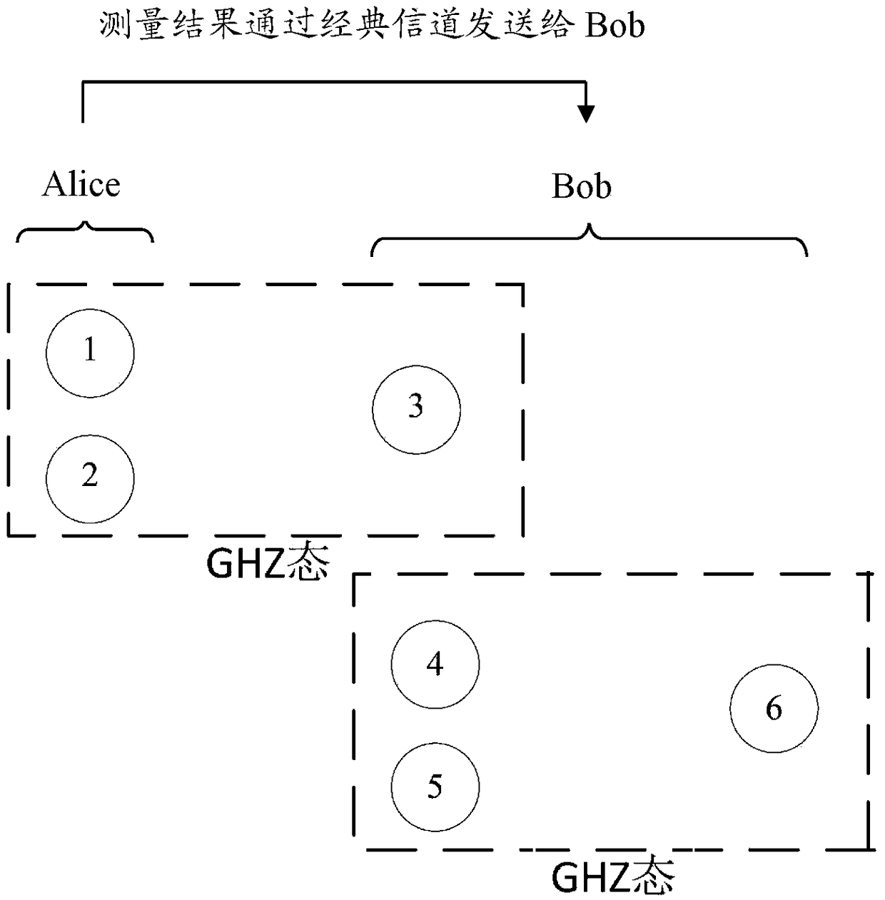 A probabilistic remote real coefficient quantum state preparation method based on unknown parameter GHZ channel