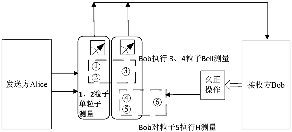 A probabilistic remote real coefficient quantum state preparation method based on unknown parameter GHZ channel