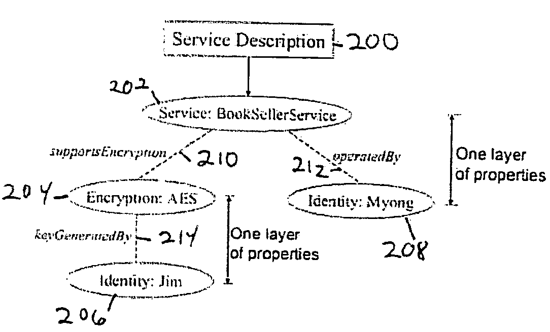 System and Method for Adding Semantic Support to Existing Syntactic Infrastructure