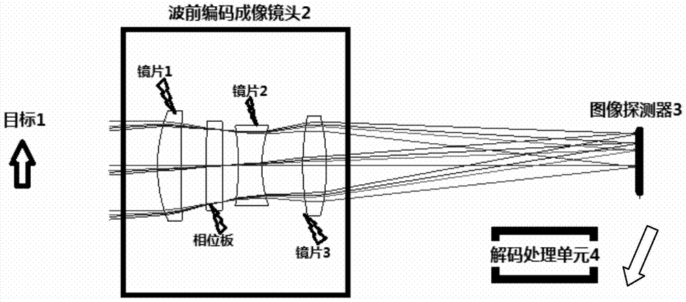 Wavefront coding imaging system and super-resolution processing method