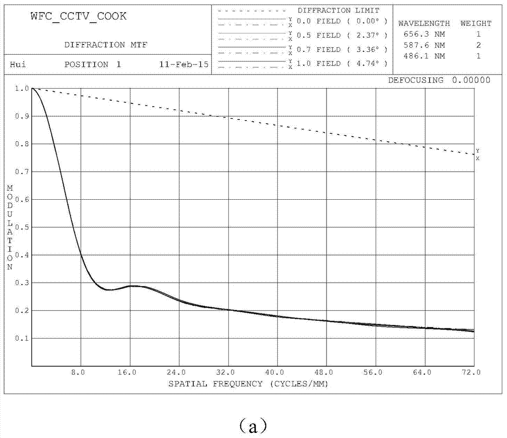 Wavefront coding imaging system and super-resolution processing method