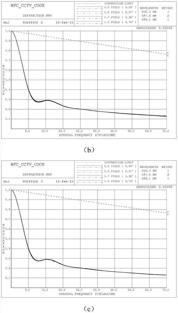 Wavefront coding imaging system and super-resolution processing method