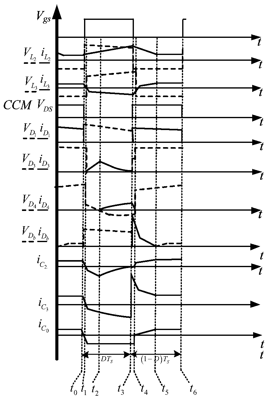 A cascaded multi-bootstrap dc-dc converter for photovoltaic systems