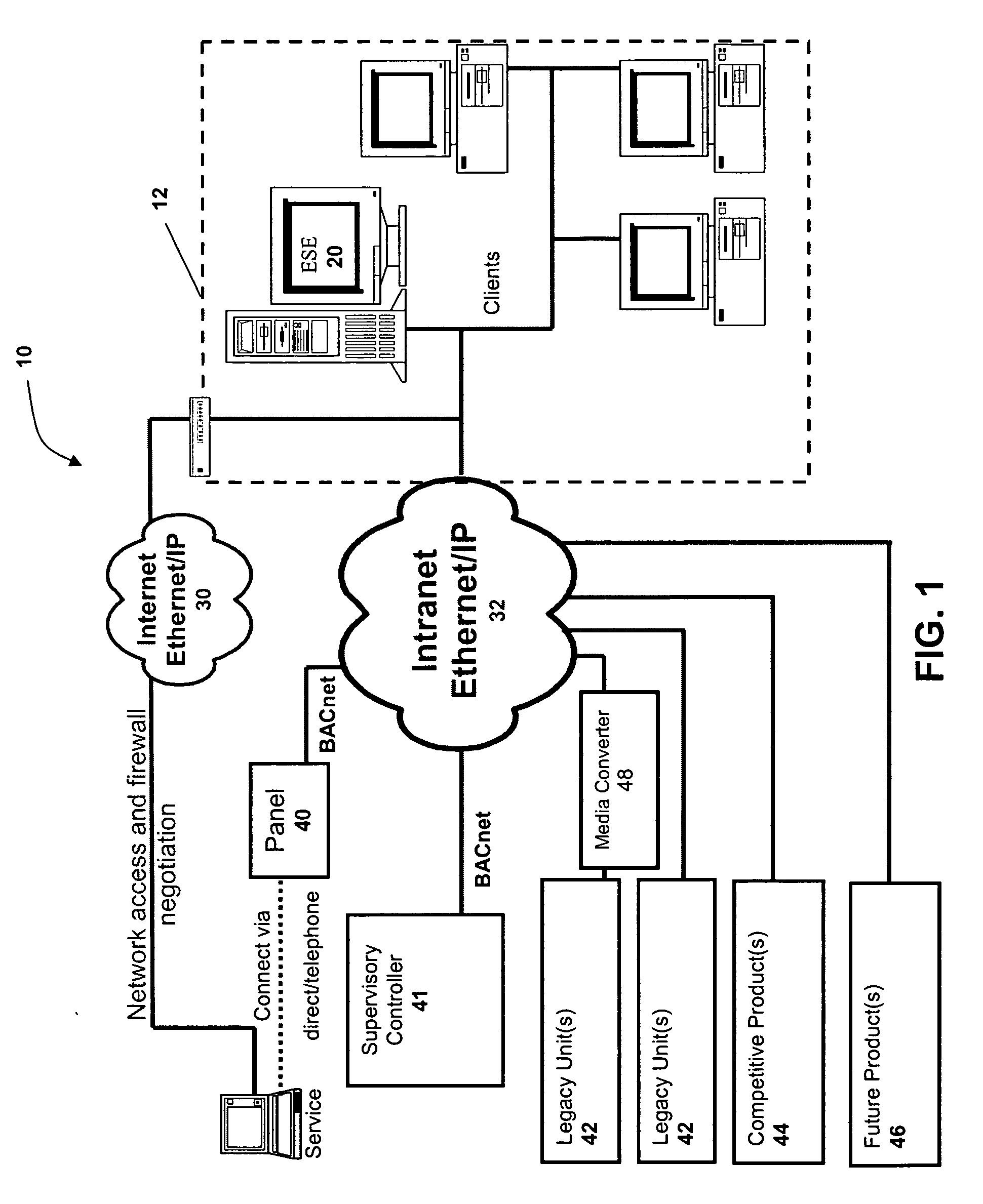 Dynamically extensible and automatically configurable building automation system and architecture