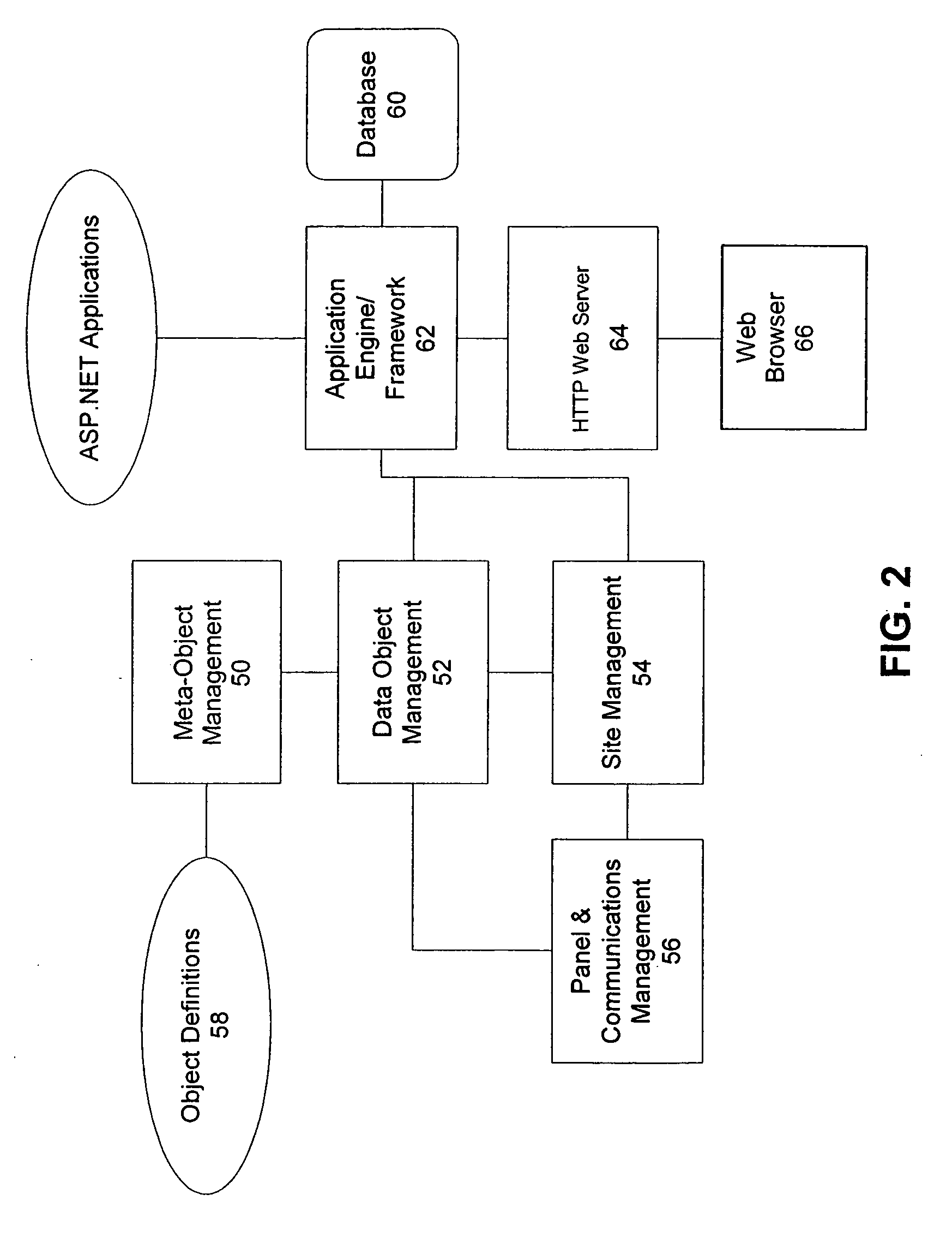 Dynamically extensible and automatically configurable building automation system and architecture