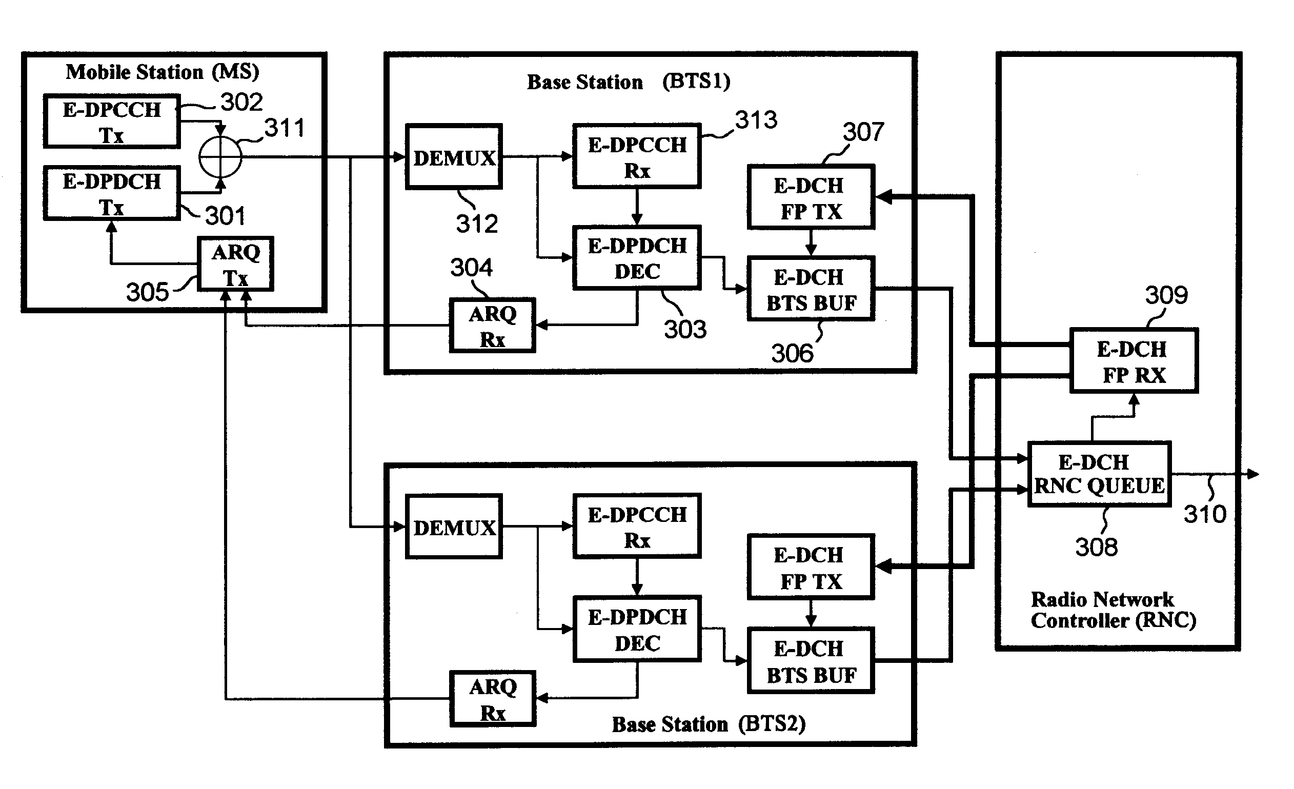 Transmission method for uplink transport layer