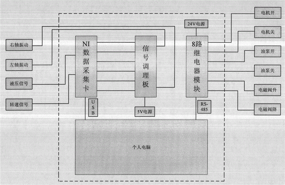 Intelligent detection system of special metallurgical vehicle wheel set bearings