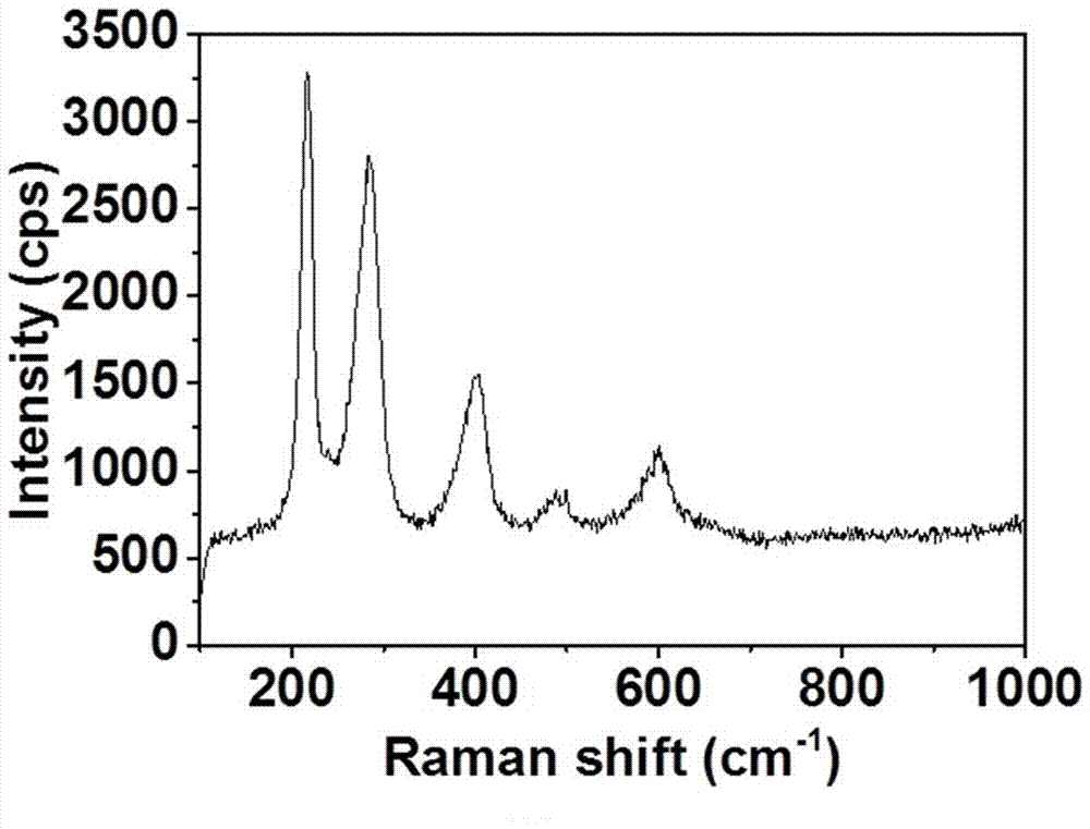 Preparing method and application of alpha-Fe2O3 porous nano bar array photo-anode material