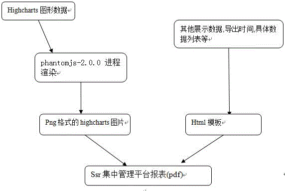 Method for obtaining SSR (Server Security Reinforcement) centralized management platform statement