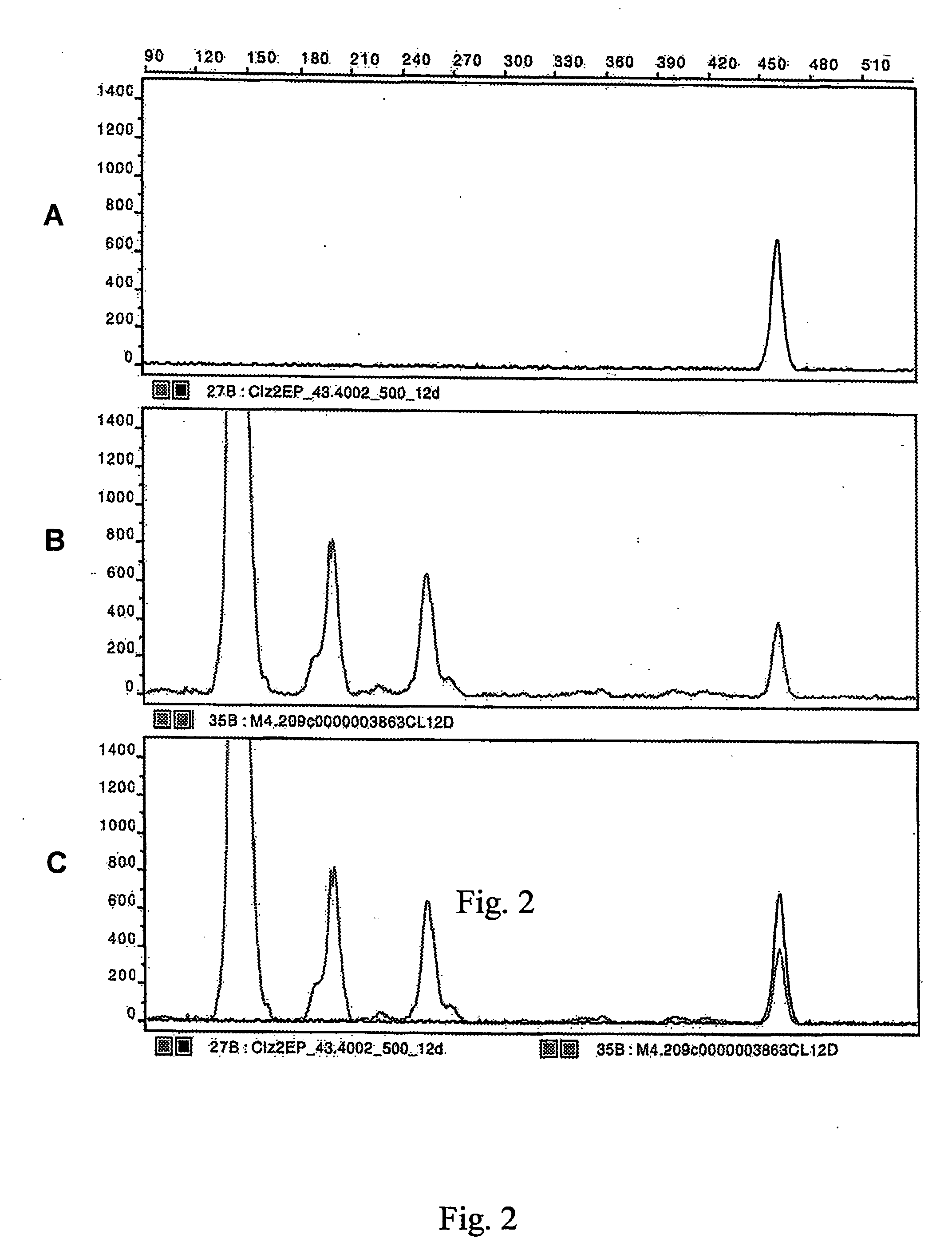 Gene expression in the central nervous system regulated by neuroleptic agents