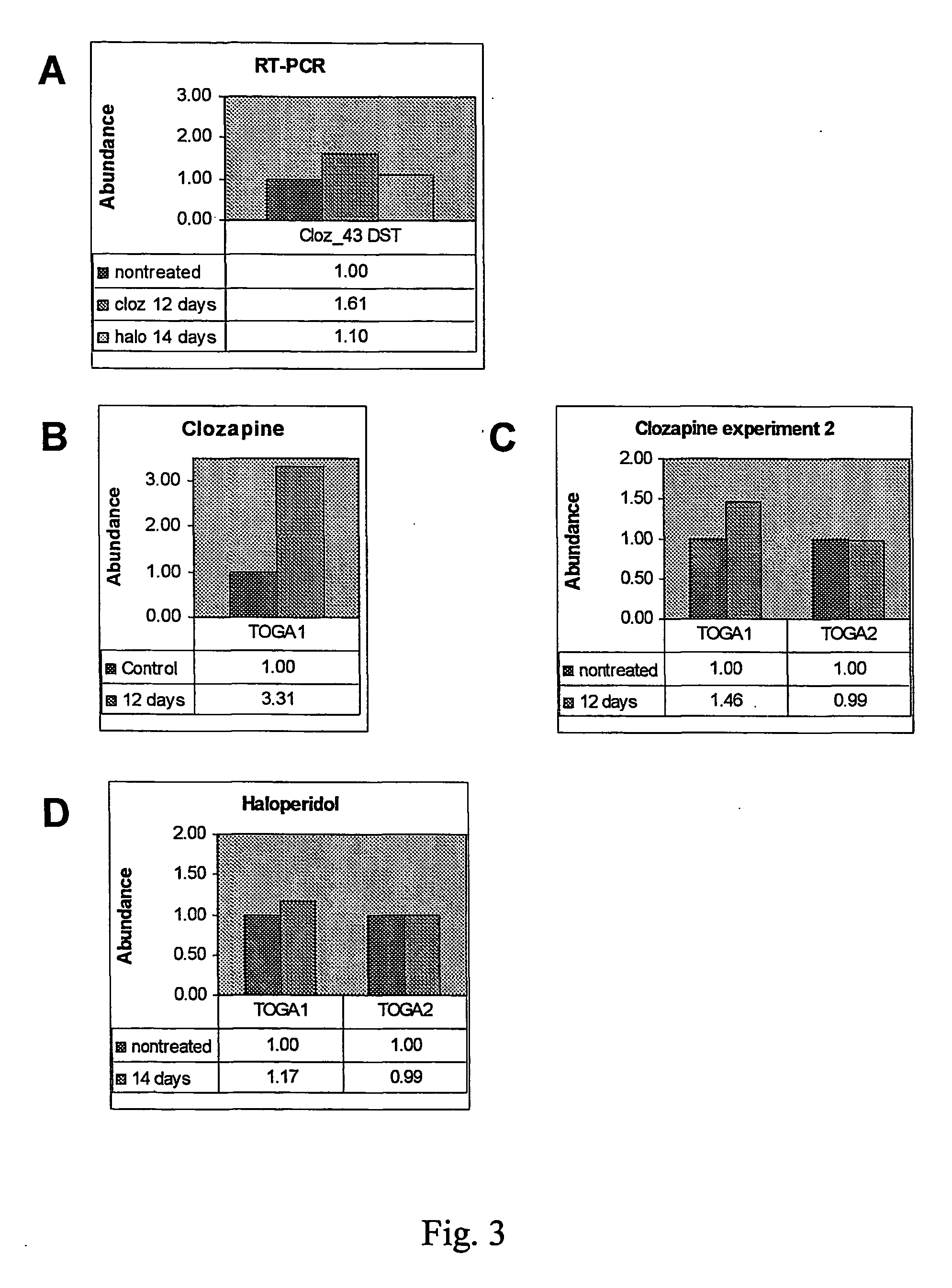 Gene expression in the central nervous system regulated by neuroleptic agents