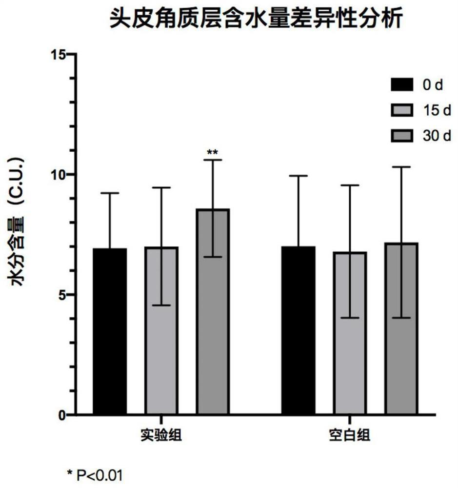 Anti-dandruff shampoo containing rose fermentation liquor and preparation method of shampoo