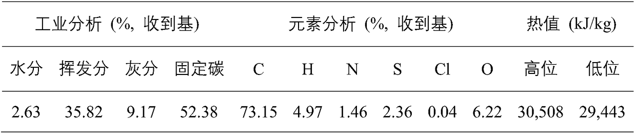 Power generation system with partial oxygen-enriched combustion combined with calcium-based chain and CO2 capturing method