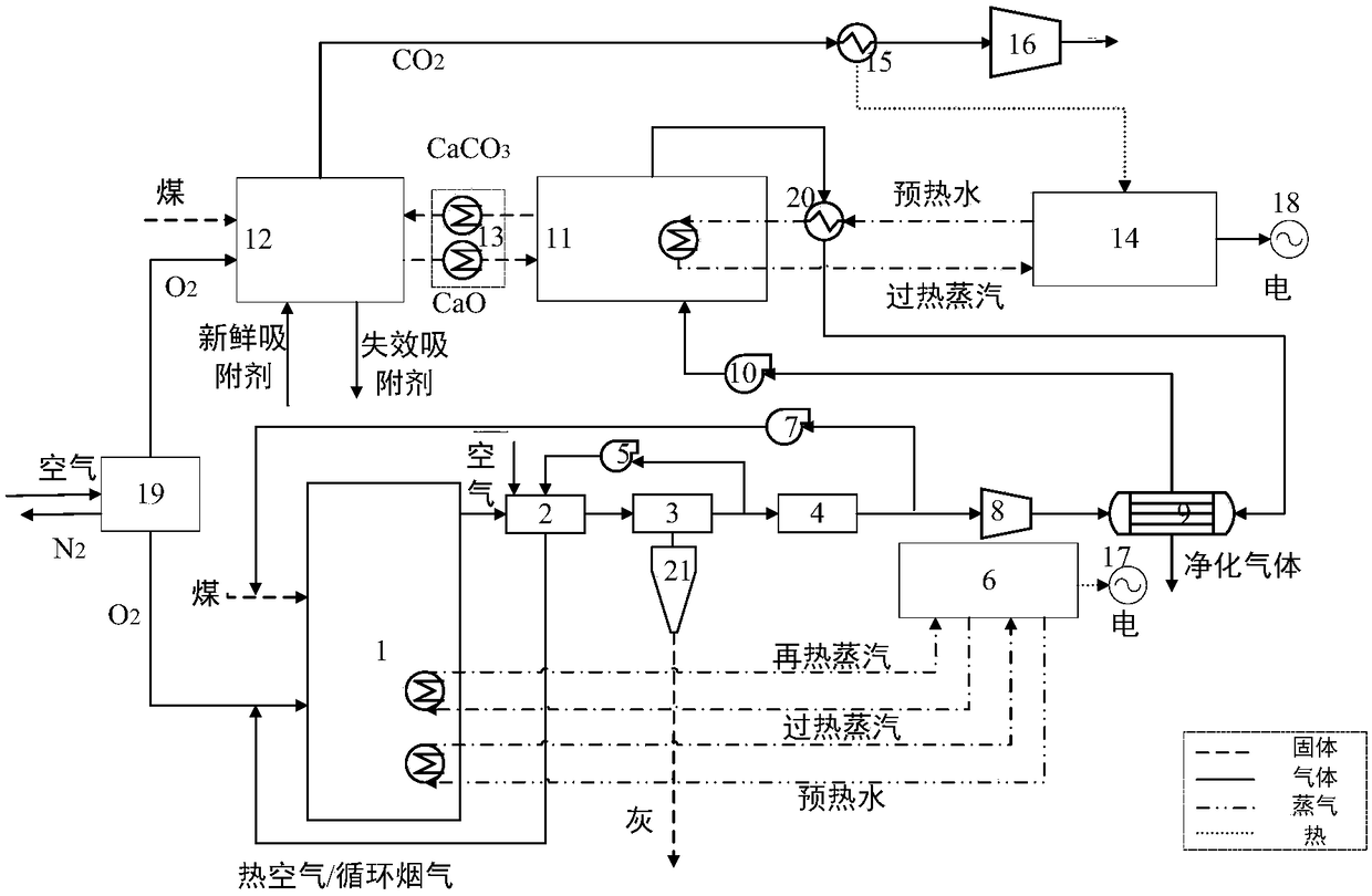 Power generation system with partial oxygen-enriched combustion combined with calcium-based chain and CO2 capturing method