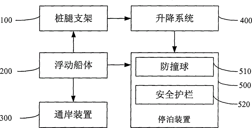 Chain belt type automatic lifting floating wharf