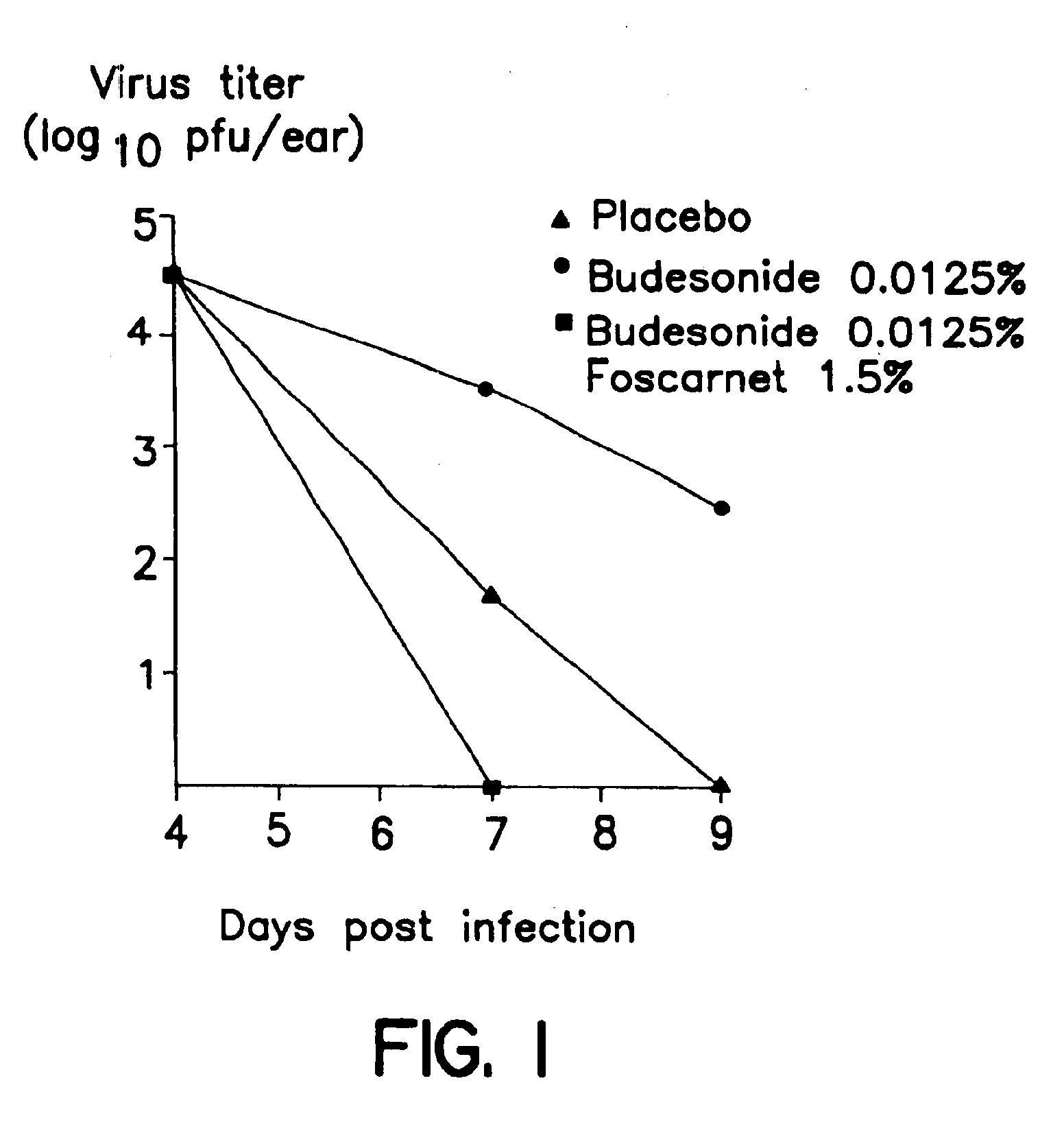 Pharmaceutical combination