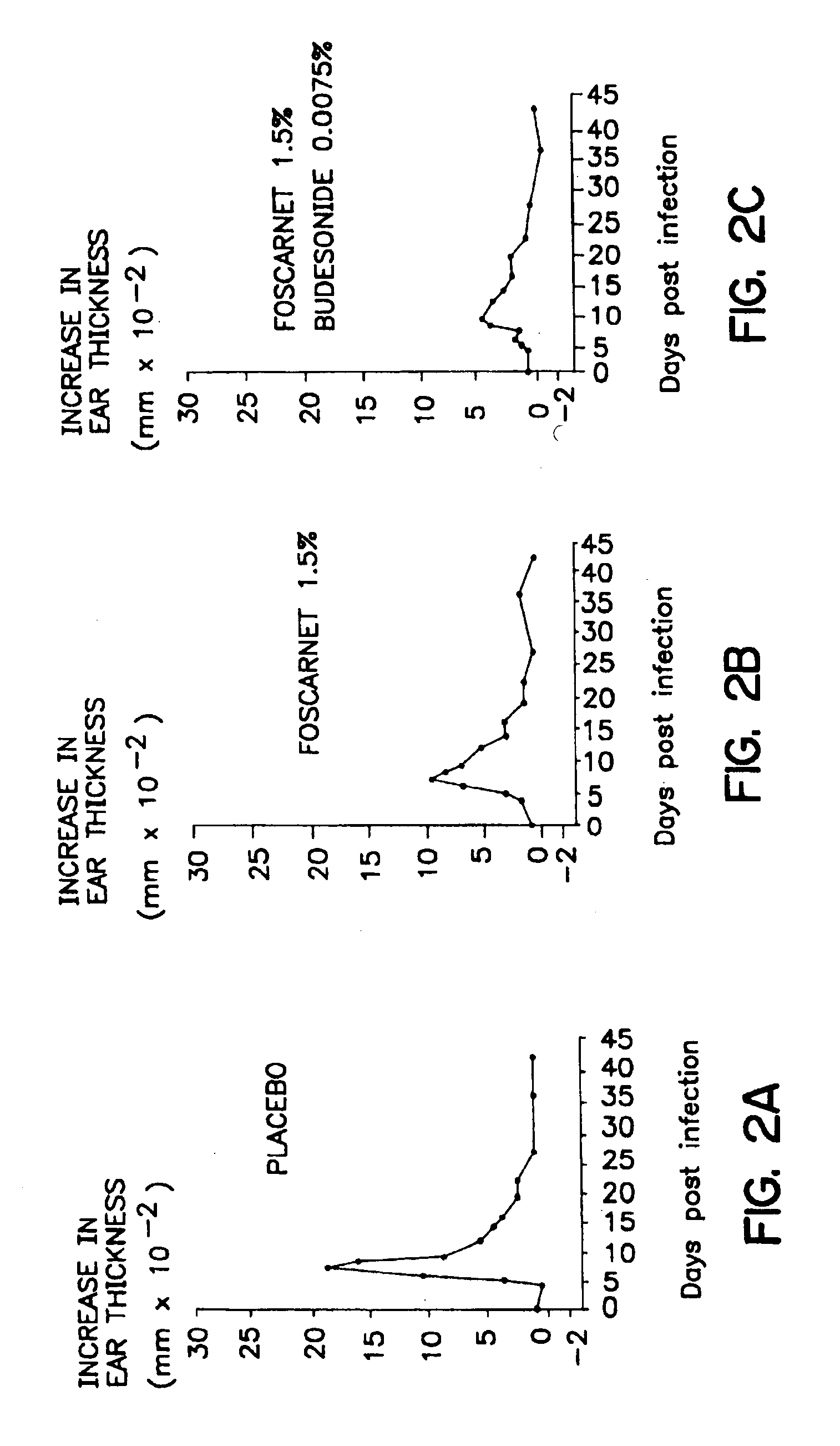 Pharmaceutical combination