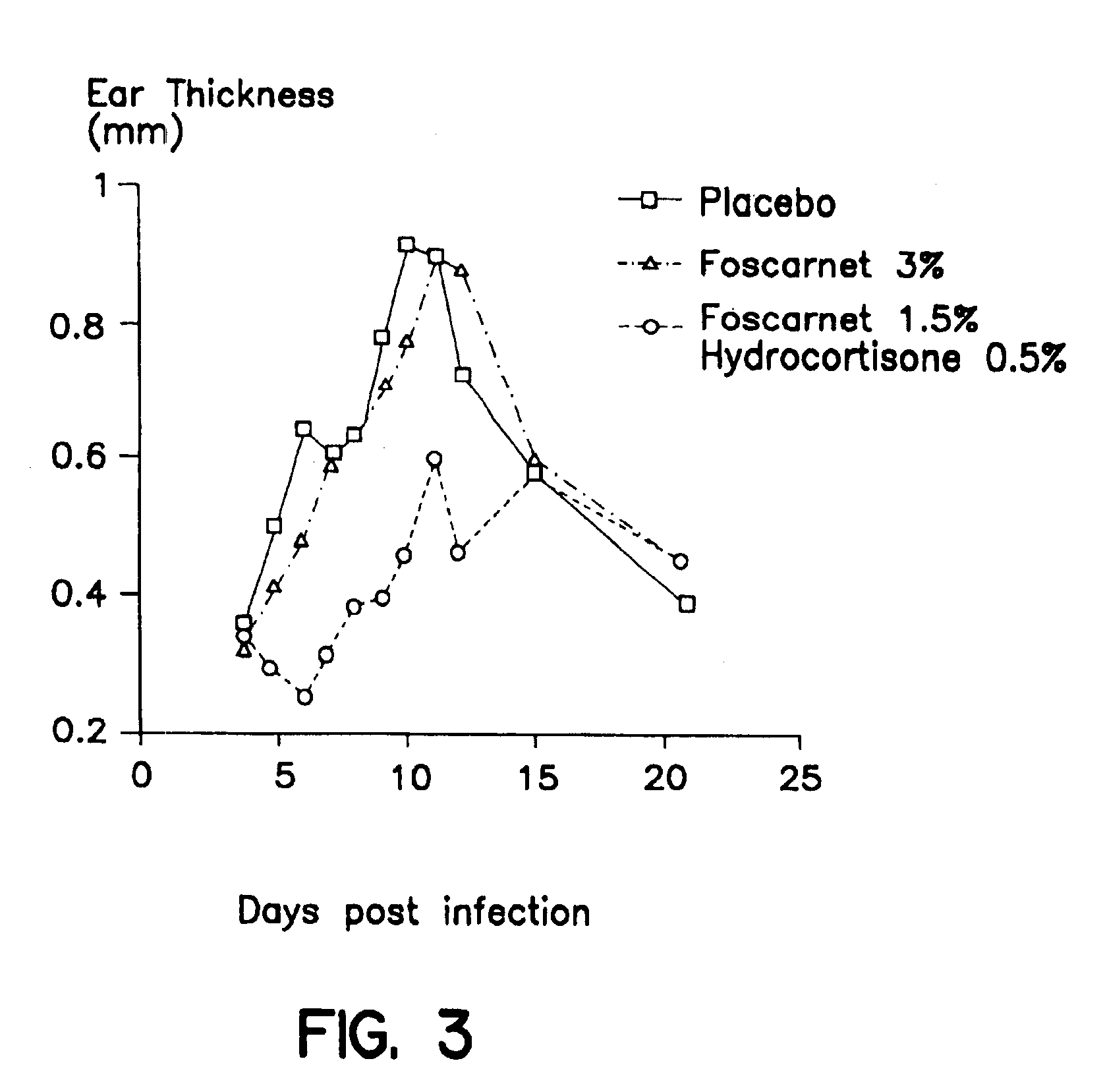 Pharmaceutical combination