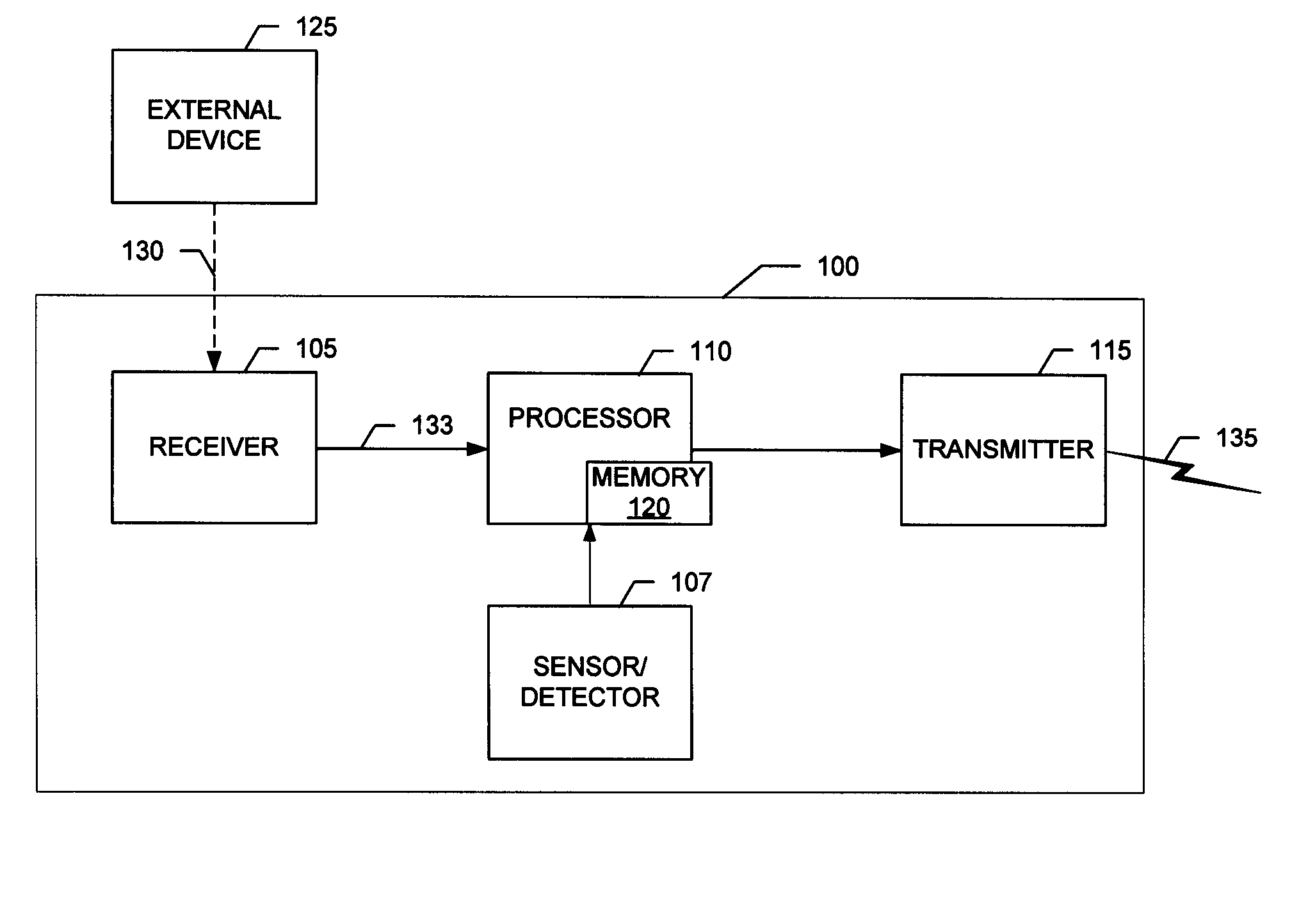 Remotely activated, multiple stage alarm system