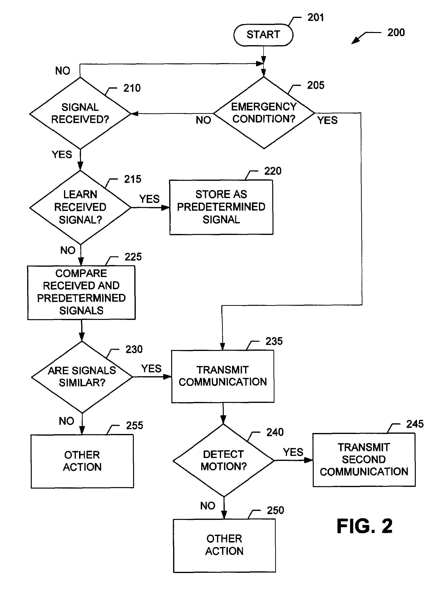 Remotely activated, multiple stage alarm system