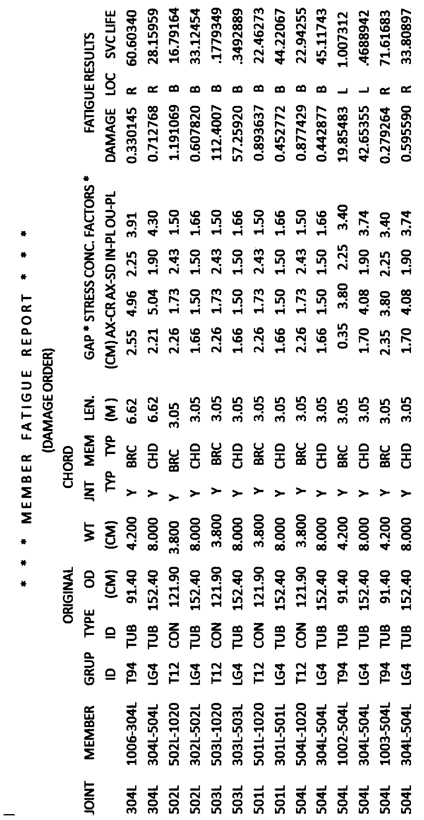 Offshore wind turbine foundation full-time coupling fatigue analyzing method and system