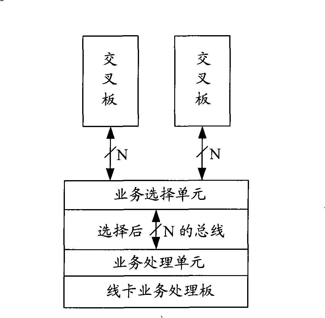 Method for nondestructive switch of synchronous digital hierarchy service bus