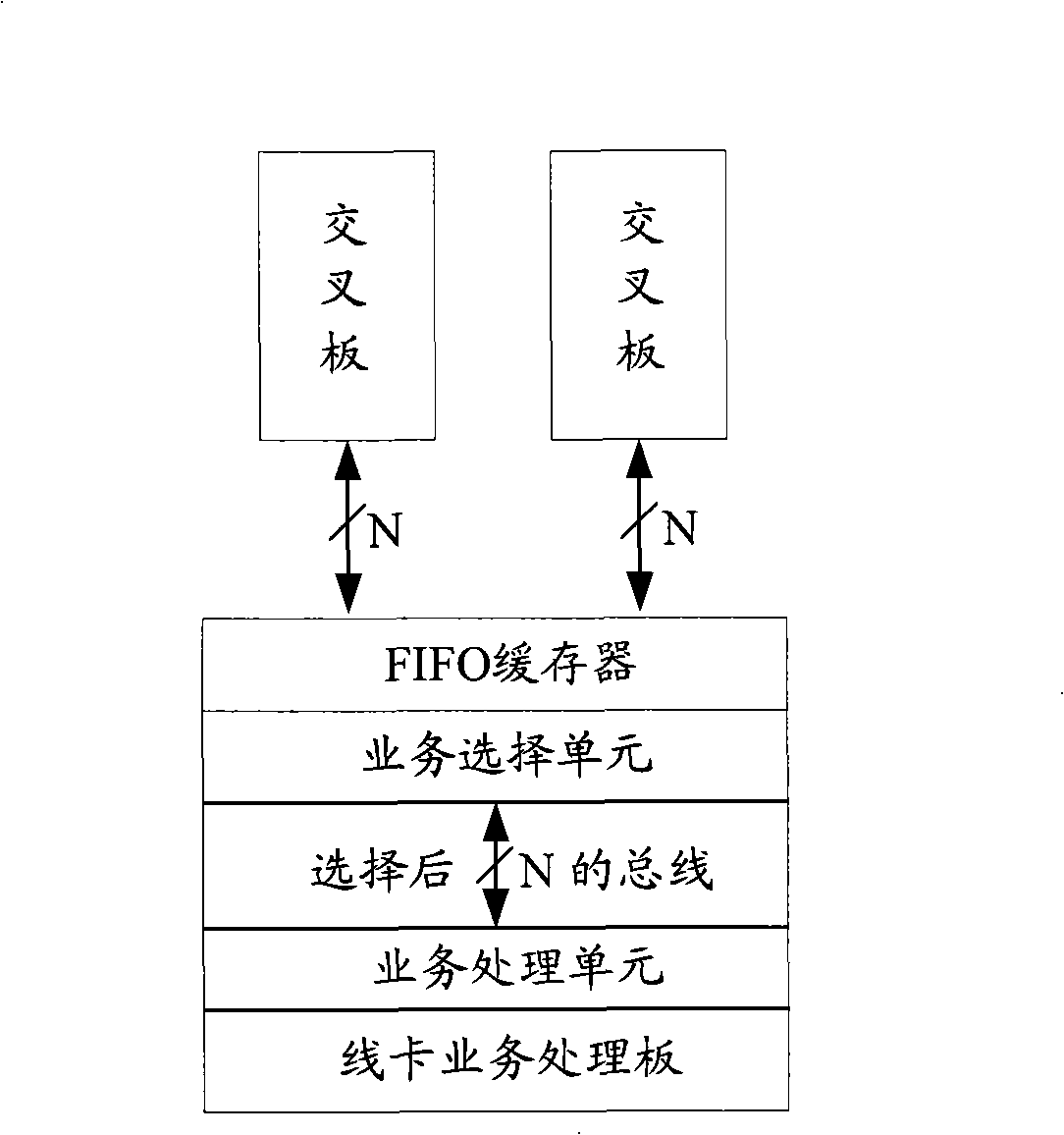 Method for nondestructive switch of synchronous digital hierarchy service bus