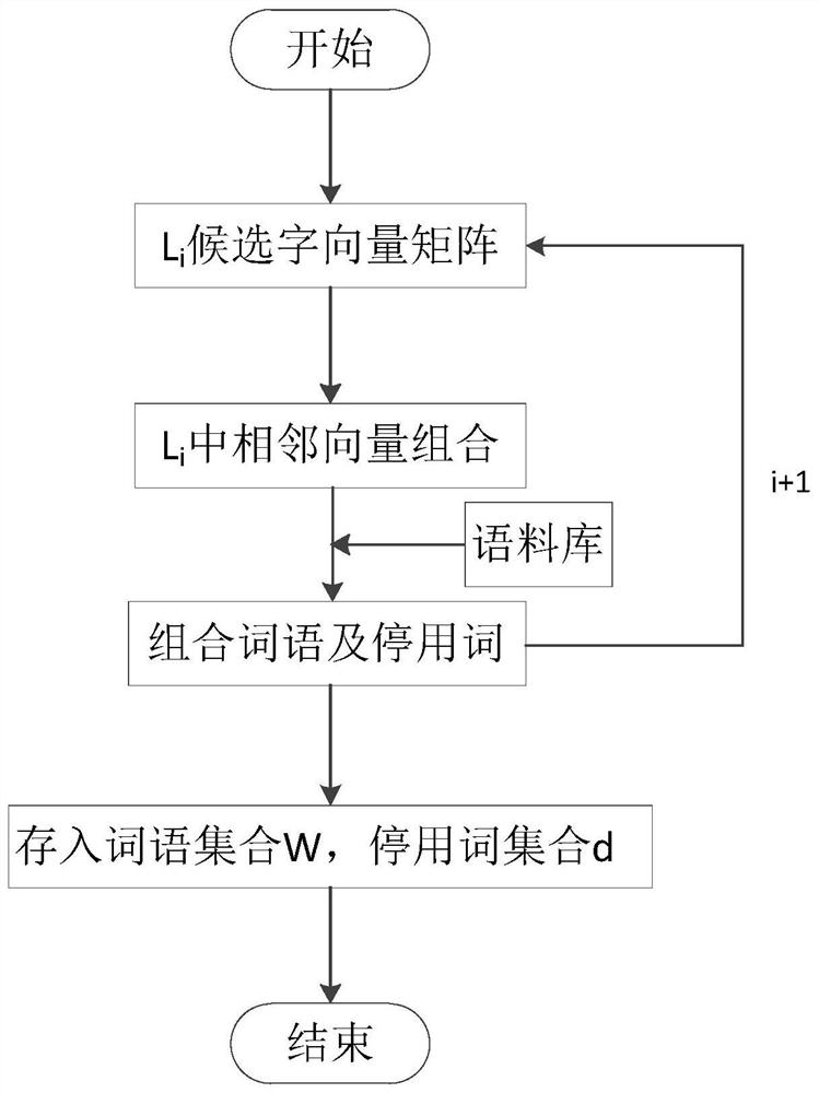 A positioning method for near-character errors in text