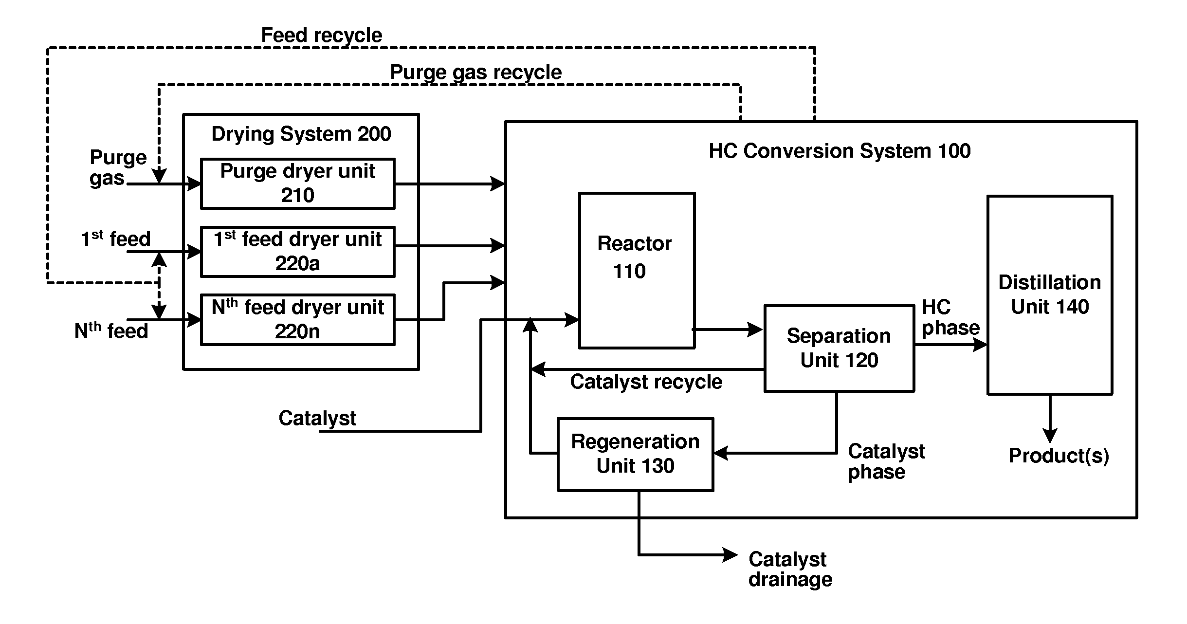 Startup procedures for ionic liquid catalyzed hydrocarbon conversion processes