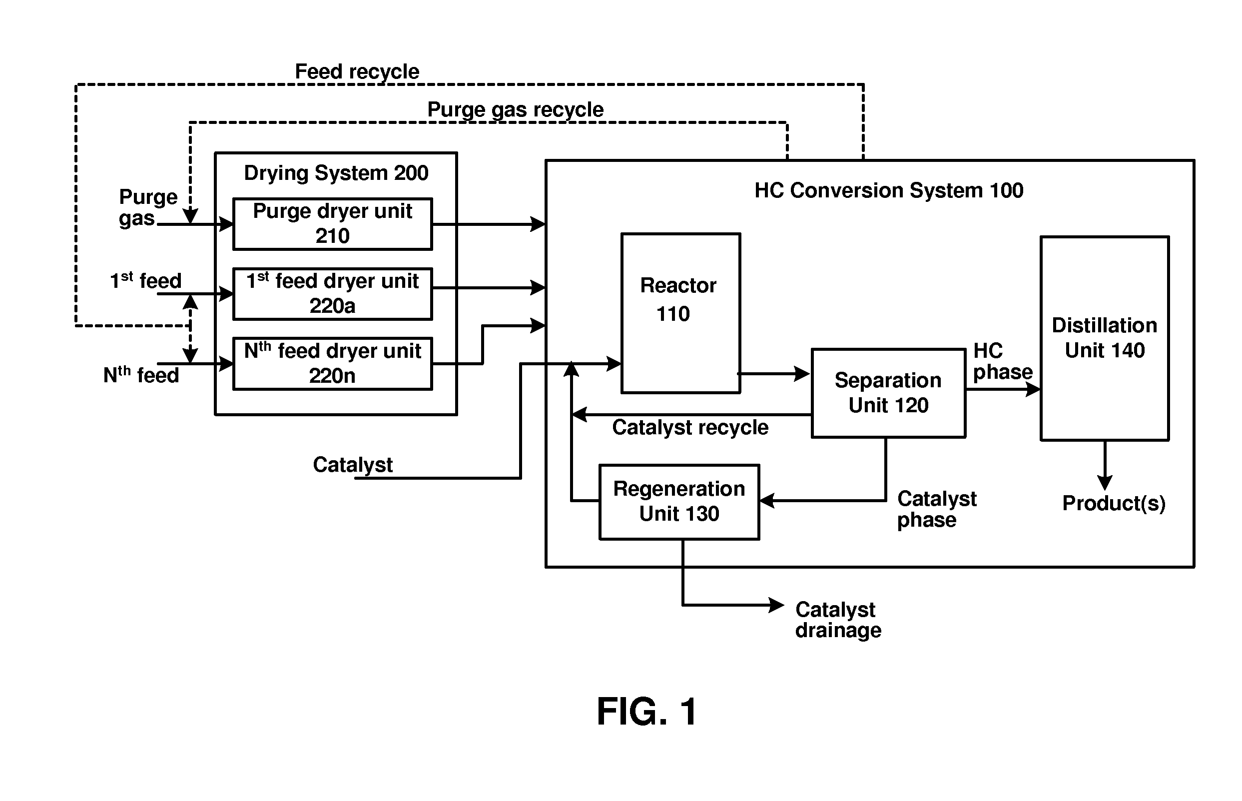 Startup procedures for ionic liquid catalyzed hydrocarbon conversion processes