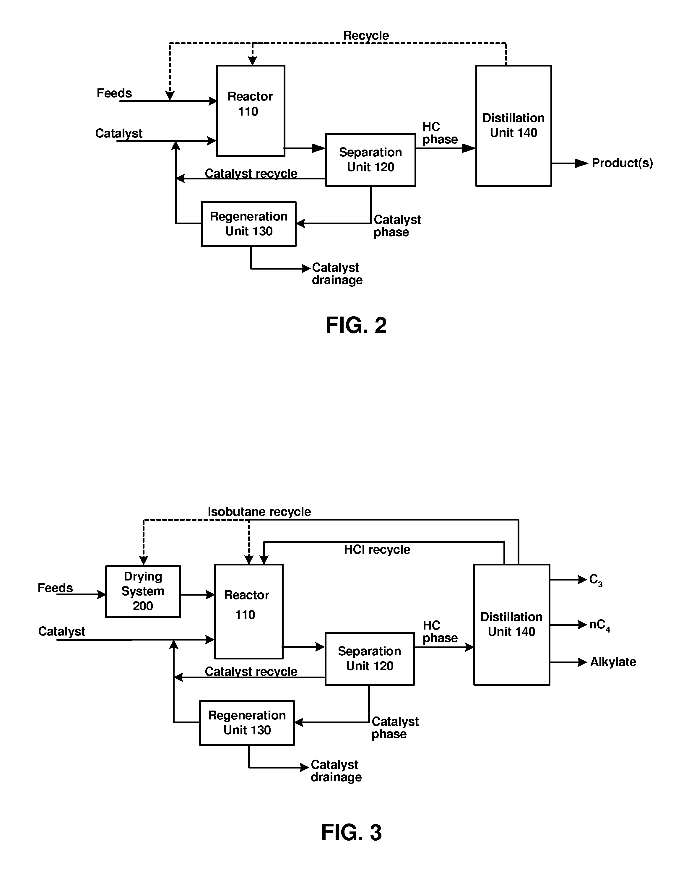 Startup procedures for ionic liquid catalyzed hydrocarbon conversion processes