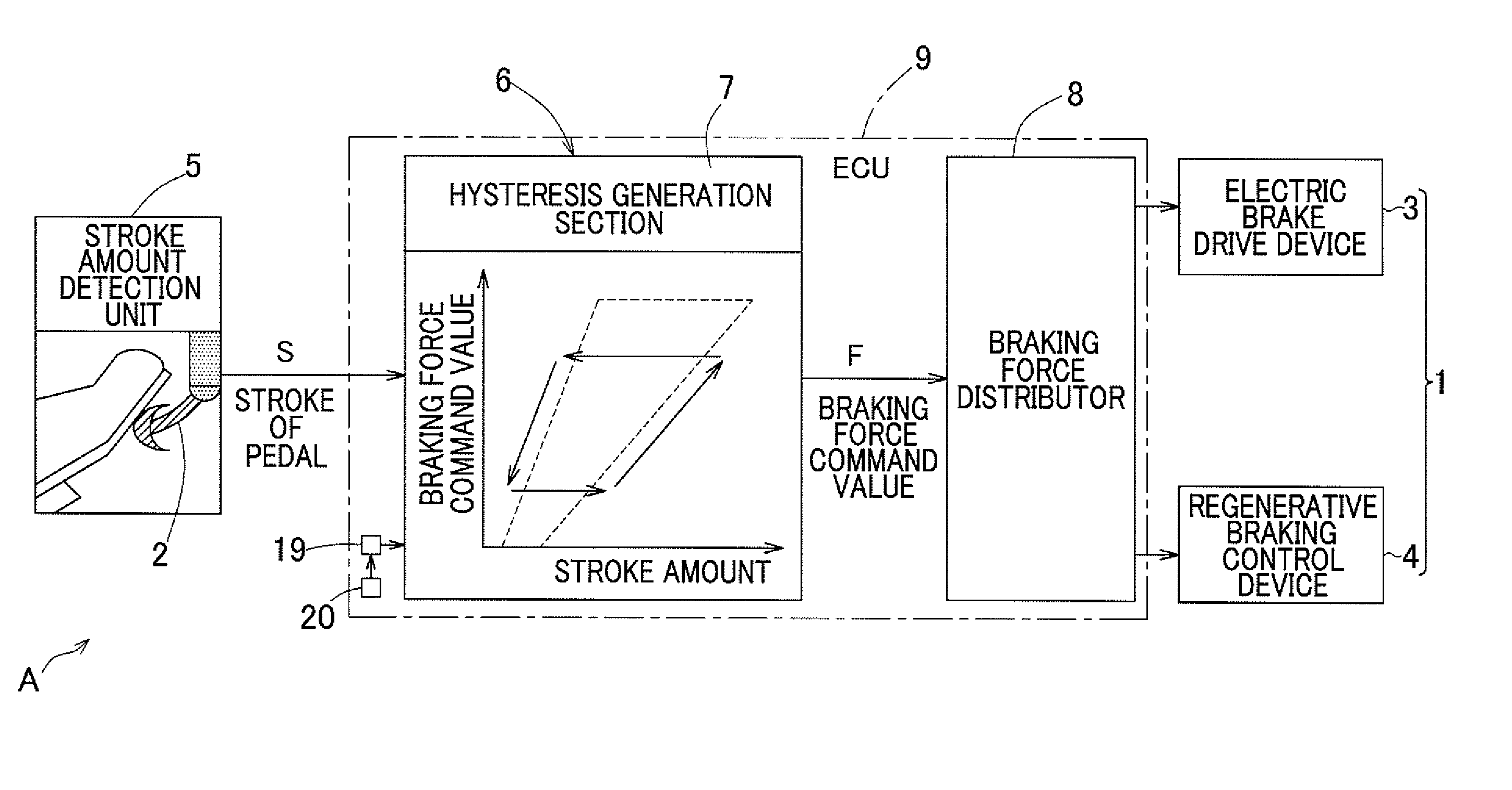 Vehicle braking force controller