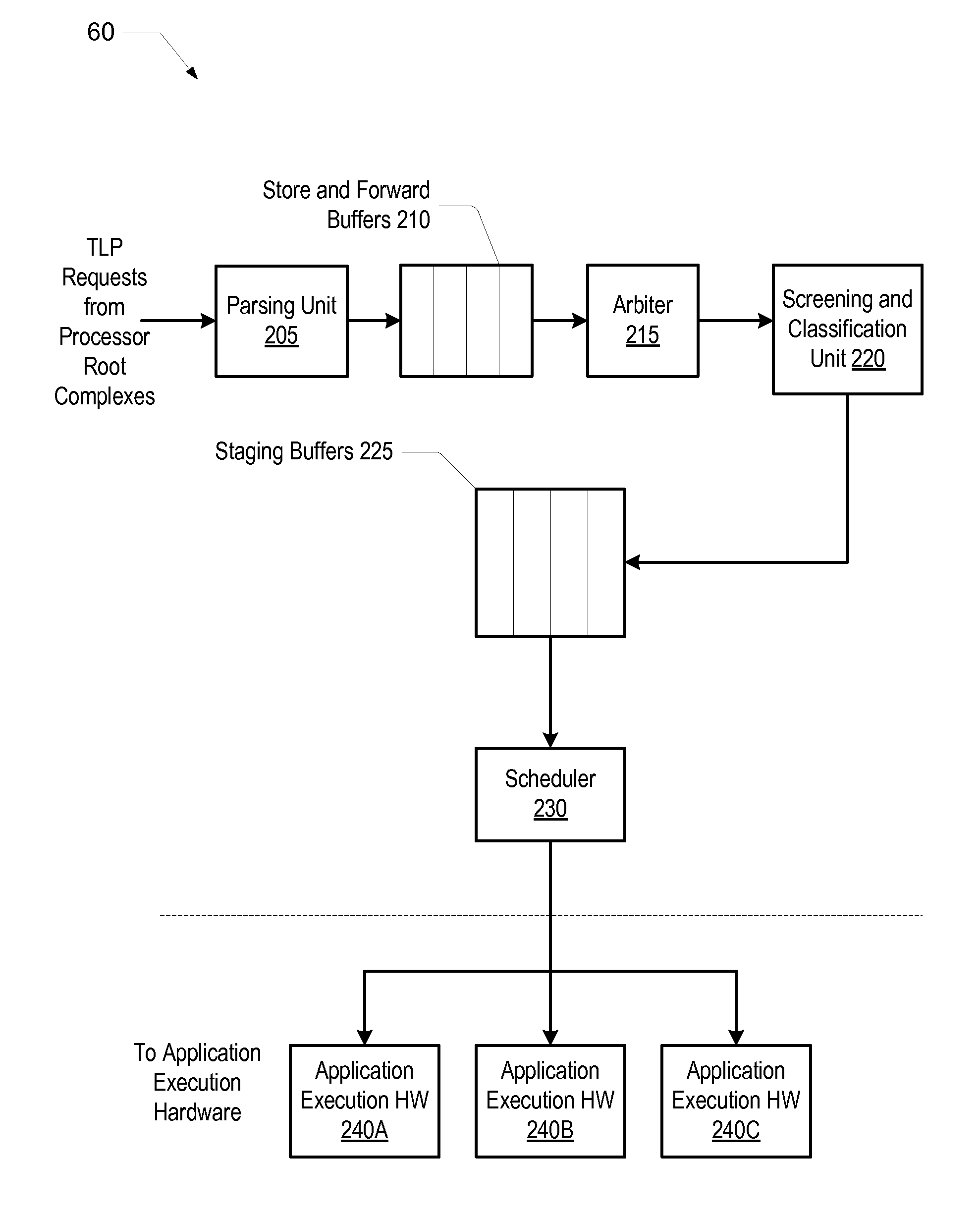 Input/output device including a mechanism for transaction layer packet processing in multiple processor systems