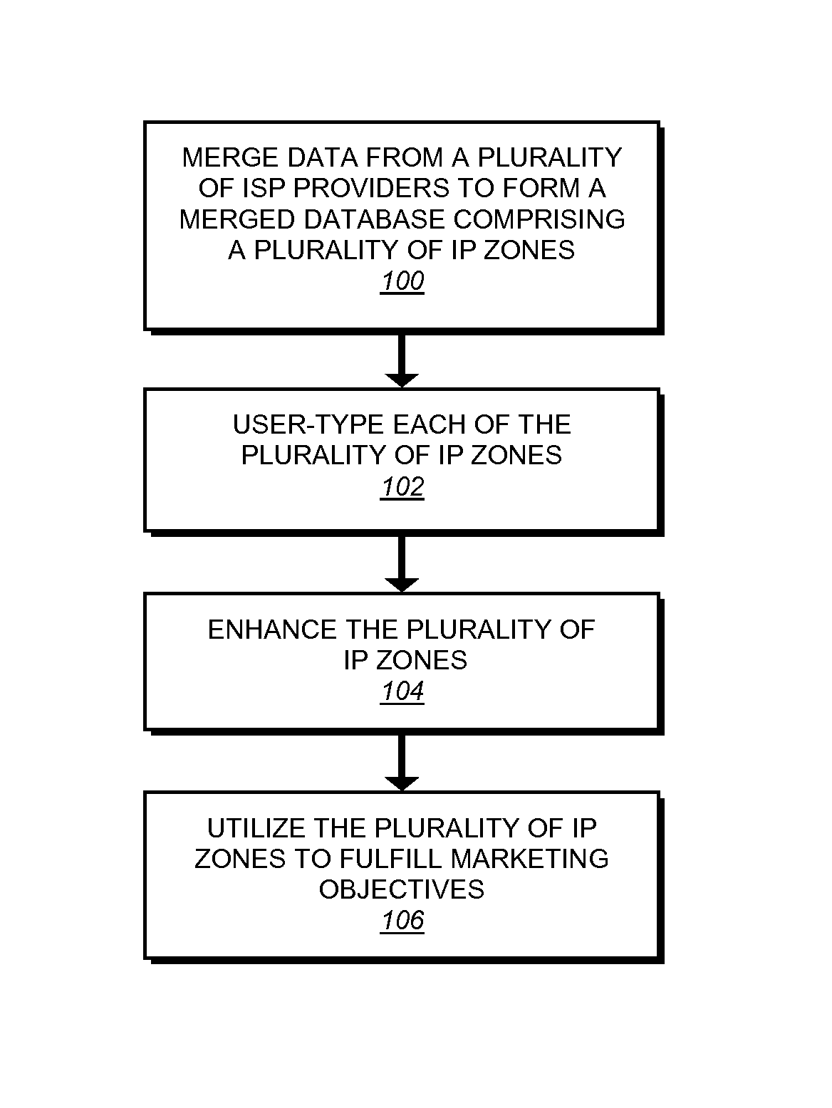 System and method for creating customized IP zones utilizing predictive modeling