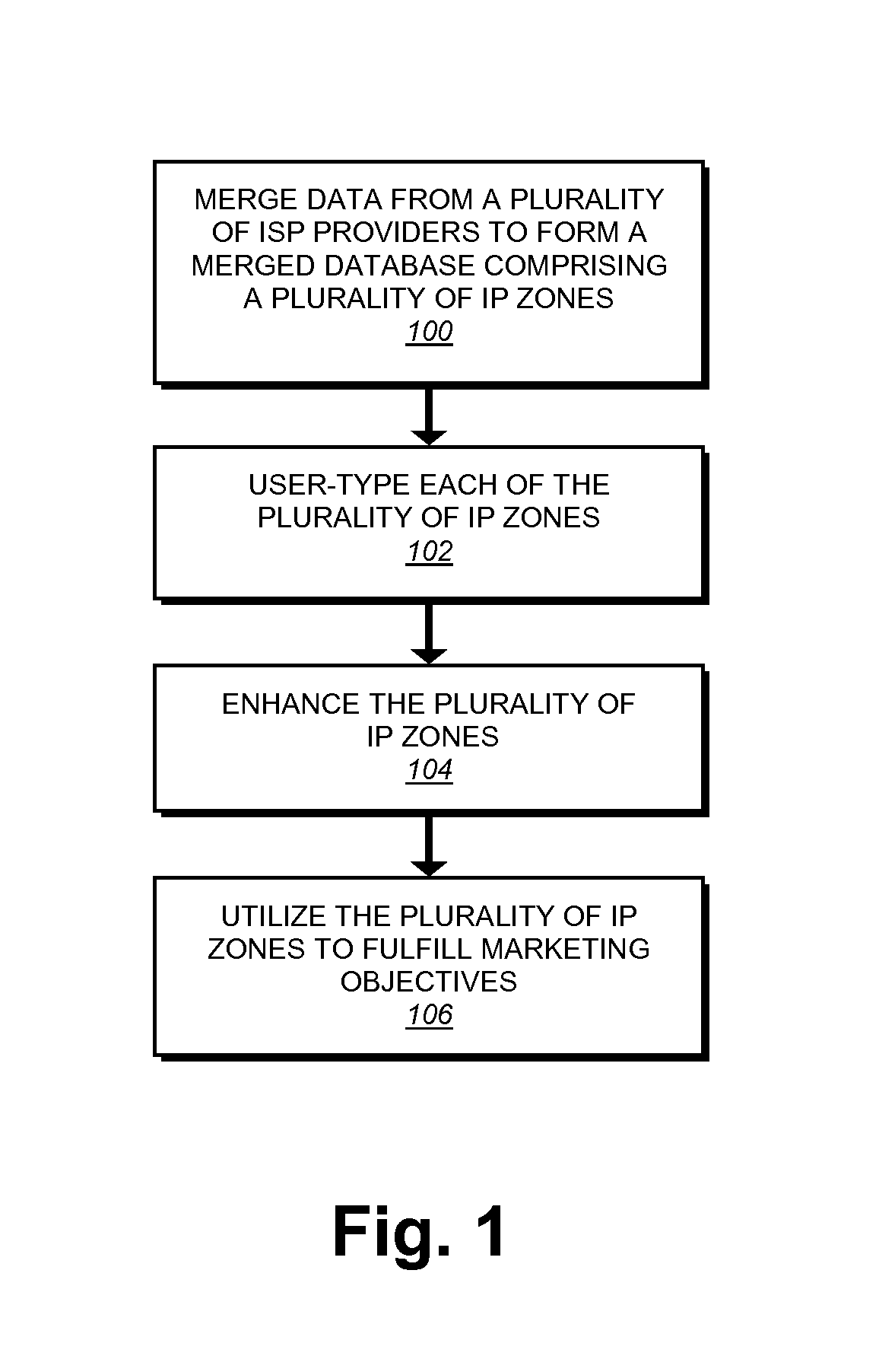 System and method for creating customized IP zones utilizing predictive modeling