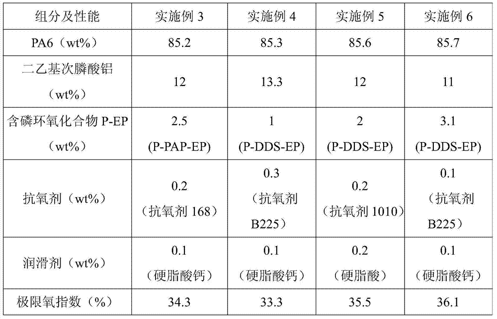 Flame-retardant chain-extending nylon 6 composition and preparation method thereof