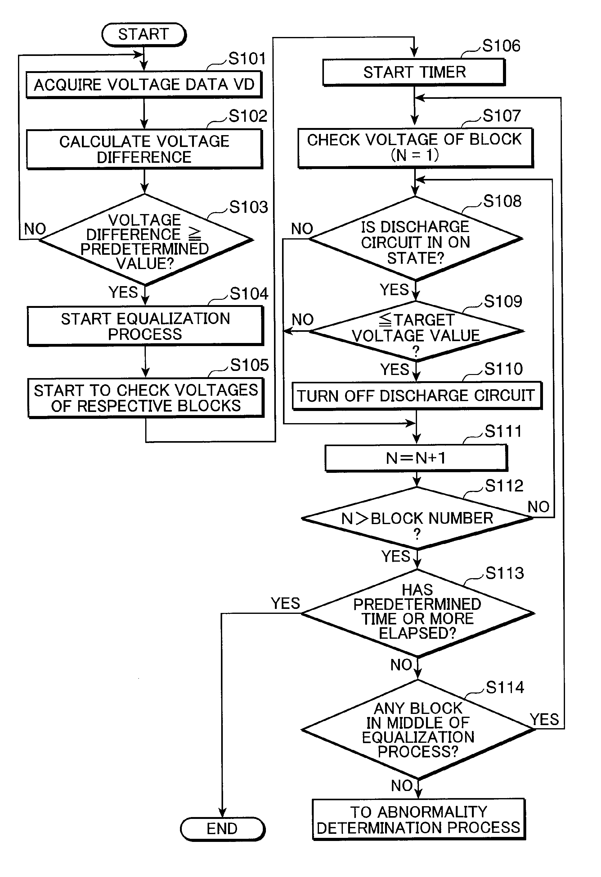 Abnormality detecting device for storage element, abnormality detecting method for storage element, abnormality detecting program for storage element, and computer-readable recording medium storing abnormality detecting program