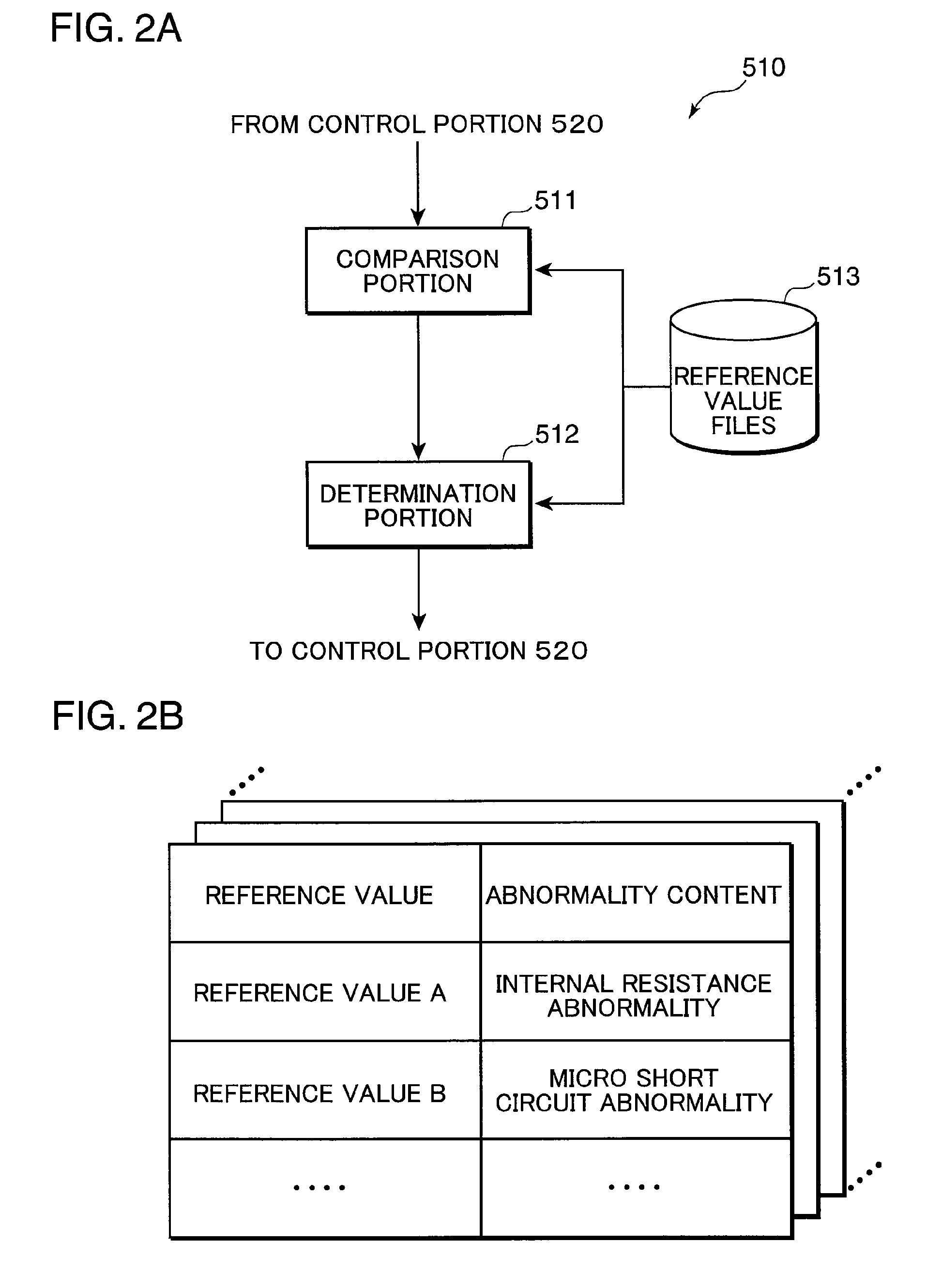 Abnormality detecting device for storage element, abnormality detecting method for storage element, abnormality detecting program for storage element, and computer-readable recording medium storing abnormality detecting program