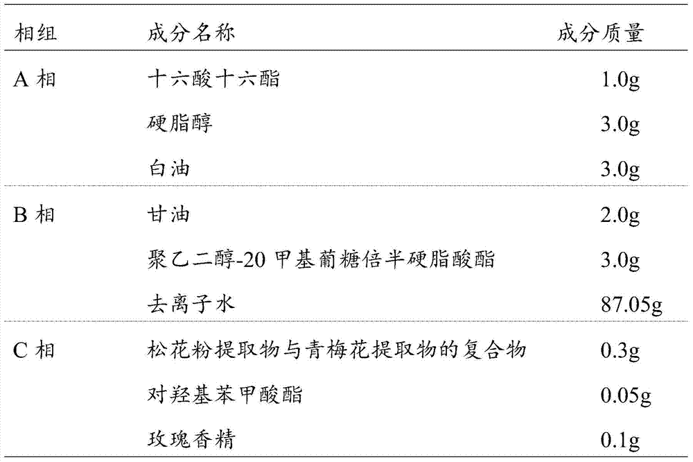 A skin repair complex and its use