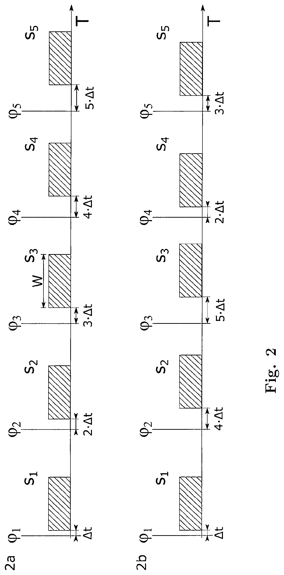 OTDR with increased precision and reduced dead zone using superposition of pulses with varying clock signal delay