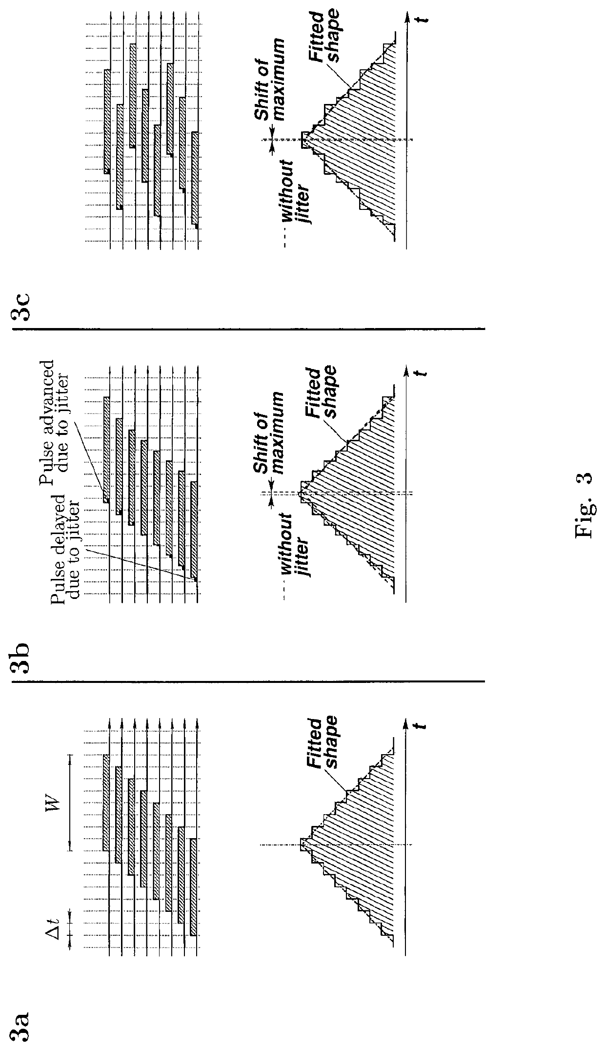 OTDR with increased precision and reduced dead zone using superposition of pulses with varying clock signal delay